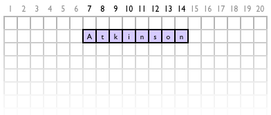 A memory graph paper which contains the characters A, T, K, I, N, S, O, N in sequence, each in its own byte-box, in boxes 27 through 34